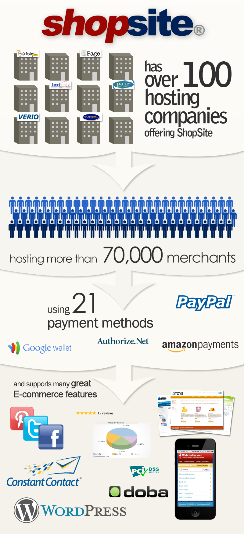 ShopSite Blog E Commerce Info Relevant To ShopSite Merchants Part 31 ShopSite Blog E Commerce Info Relevant To ShopSite Merchants Part 31