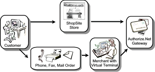 Payment Flow Diagram